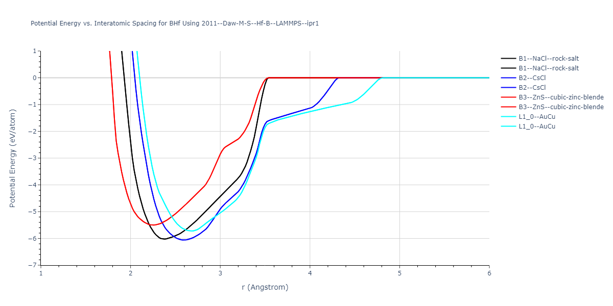 2011--Daw-M-S--Hf-B--LAMMPS--ipr1/EvsR.BHf