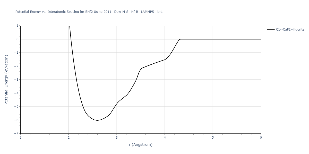 2011--Daw-M-S--Hf-B--LAMMPS--ipr1/EvsR.BHf2