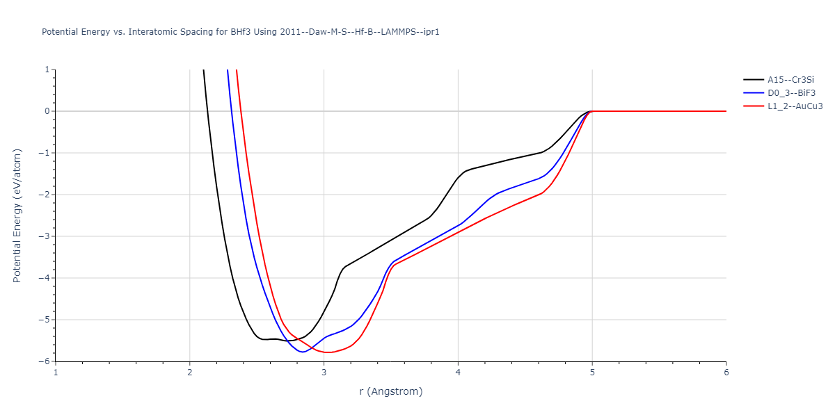 2011--Daw-M-S--Hf-B--LAMMPS--ipr1/EvsR.BHf3