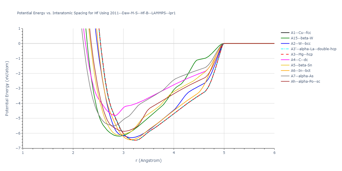 2011--Daw-M-S--Hf-B--LAMMPS--ipr1/EvsR.Hf