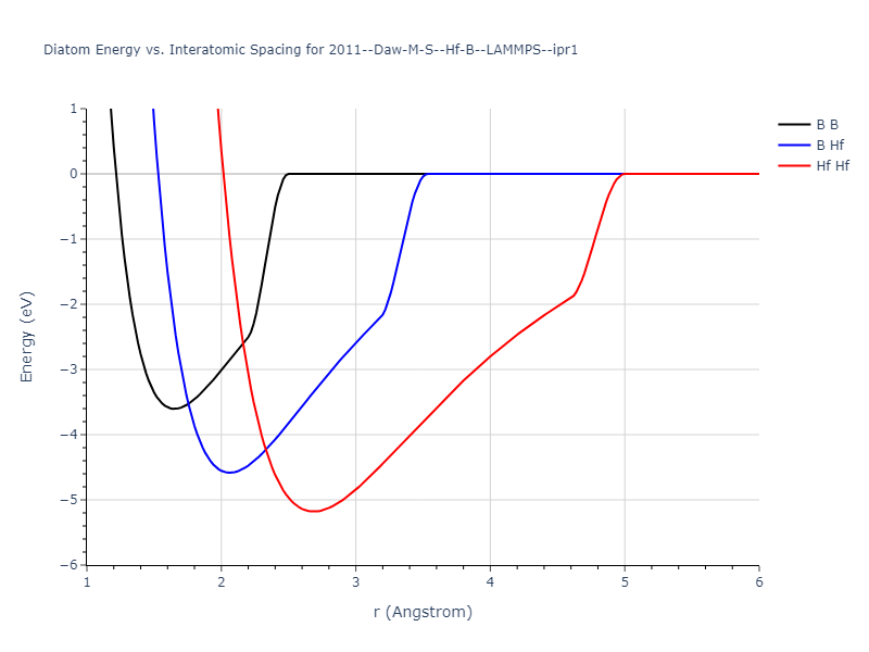 2011--Daw-M-S--Hf-B--LAMMPS--ipr1/diatom