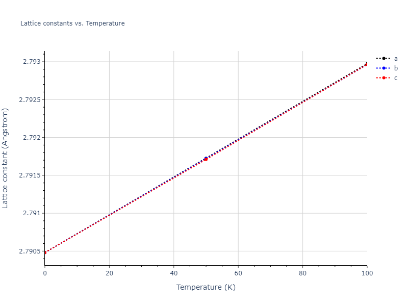 2011--Daw-M-S--Hf-B--LAMMPS--ipr1/mdsolid.B.A1--Cu--fcc.77078f78.a