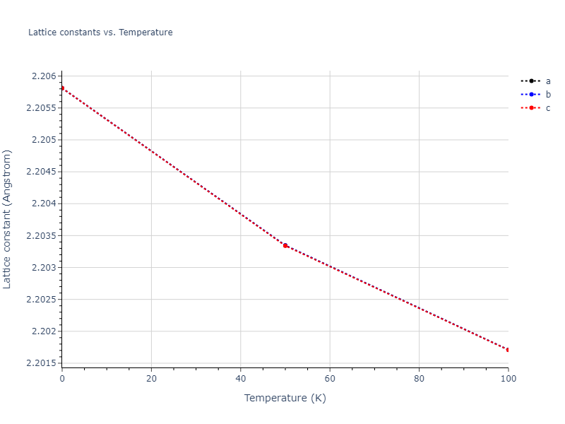 2011--Daw-M-S--Hf-B--LAMMPS--ipr1/mdsolid.B.A2--W--bcc.5a903c56.a