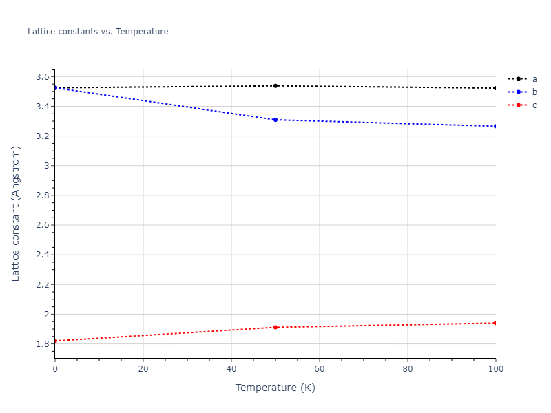 2011--Daw-M-S--Hf-B--LAMMPS--ipr1/mdsolid.B.A5--beta-Sn.ef308bf8.a
