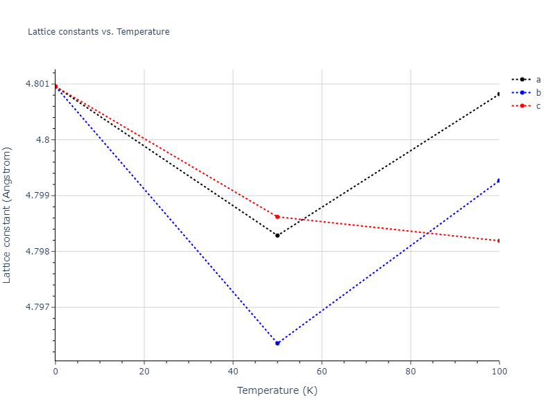 2011--Daw-M-S--Hf-B--LAMMPS--ipr1/mdsolid.B.oqmd-1214863.153b4e75.a