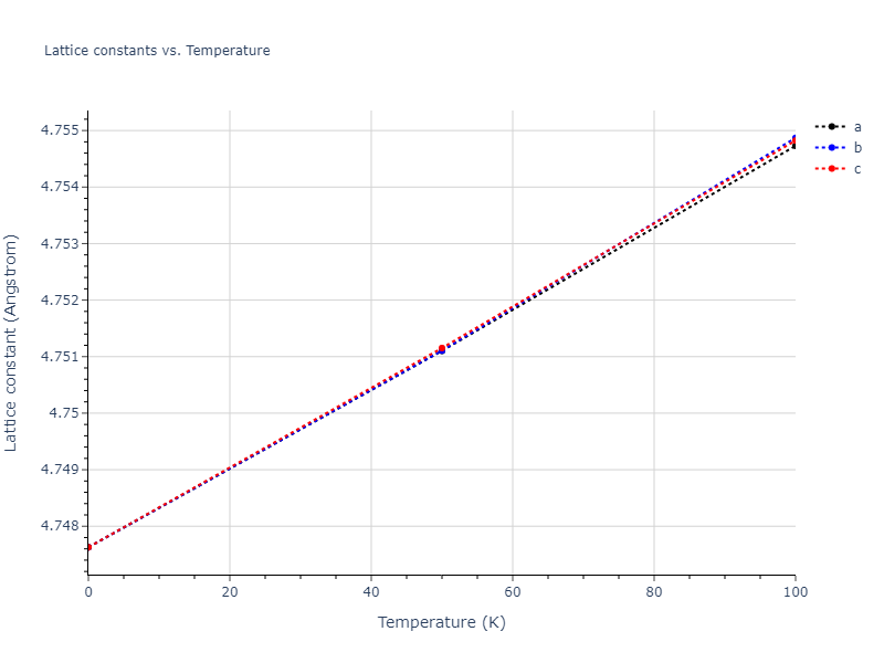 2011--Daw-M-S--Hf-B--LAMMPS--ipr1/mdsolid.BHf.B1--NaCl--rock-salt.803b05f3.a