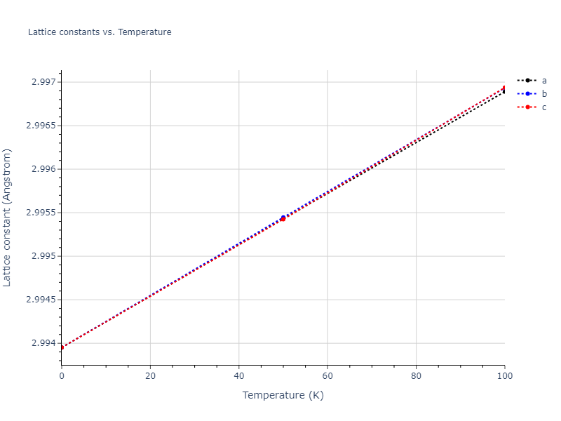 2011--Daw-M-S--Hf-B--LAMMPS--ipr1/mdsolid.BHf.B2--CsCl.620be1c4.a