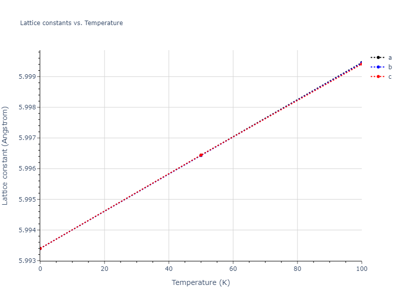 2011--Daw-M-S--Hf-B--LAMMPS--ipr1/mdsolid.BHf2.C1--CaF2--fluorite.f672afad.a