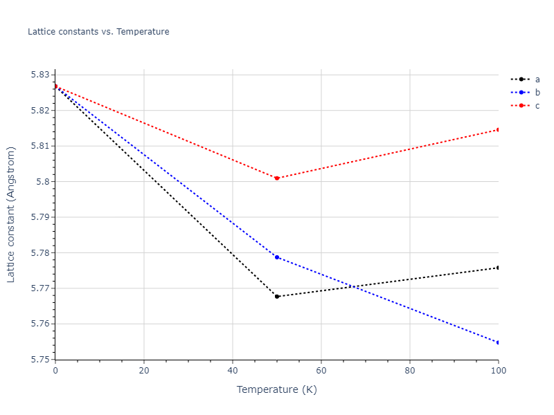 2011--Daw-M-S--Hf-B--LAMMPS--ipr1/mdsolid.Hf.A15--beta-W.4d7befed.a