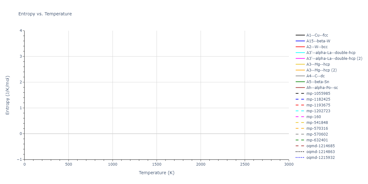 2011--Daw-M-S--Hf-B--LAMMPS--ipr1/mdthermo.B.S