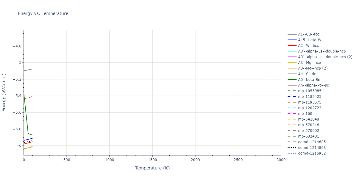 2011--Daw-M-S--Hf-B--LAMMPS--ipr1/mdthermo.B.U