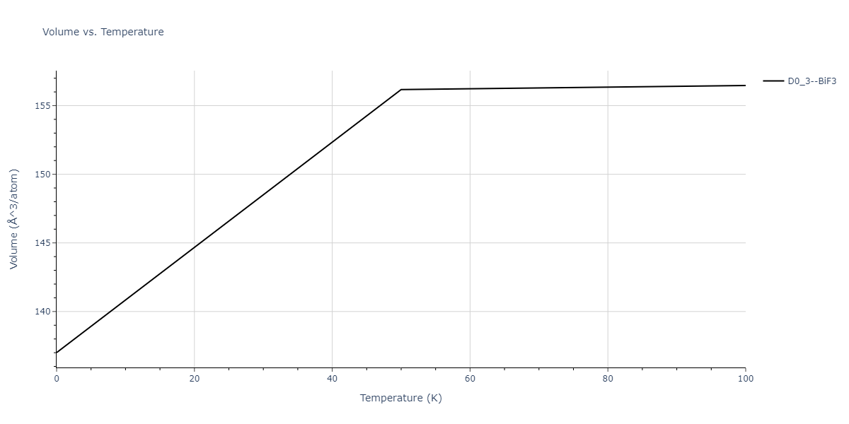 2011--Daw-M-S--Hf-B--LAMMPS--ipr1/mdthermo.B3Hf.V