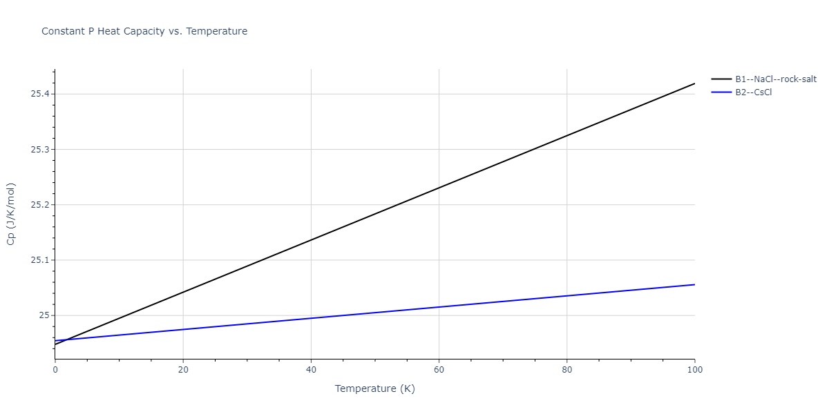 2011--Daw-M-S--Hf-B--LAMMPS--ipr1/mdthermo.BHf.Cp