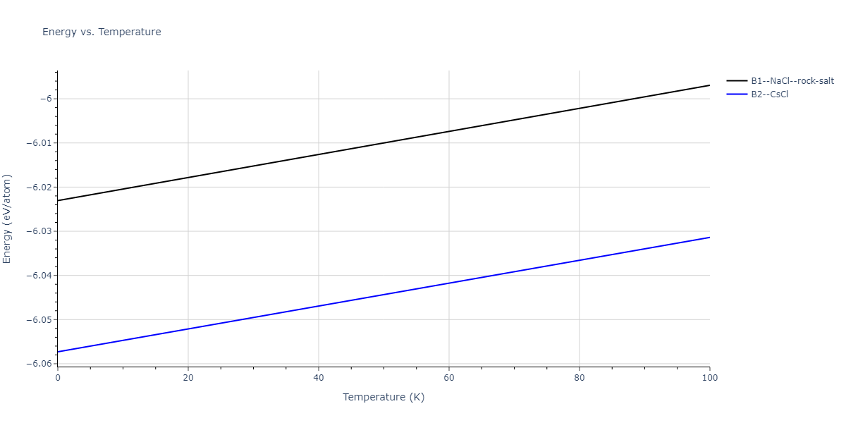 2011--Daw-M-S--Hf-B--LAMMPS--ipr1/mdthermo.BHf.U