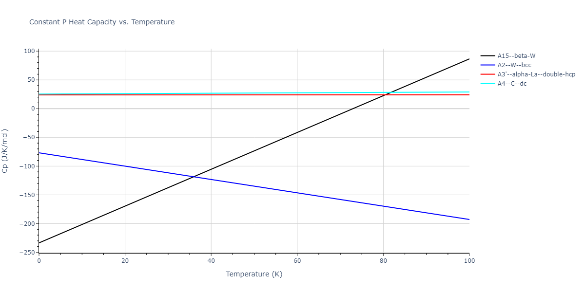 2011--Daw-M-S--Hf-B--LAMMPS--ipr1/mdthermo.Hf.Cp