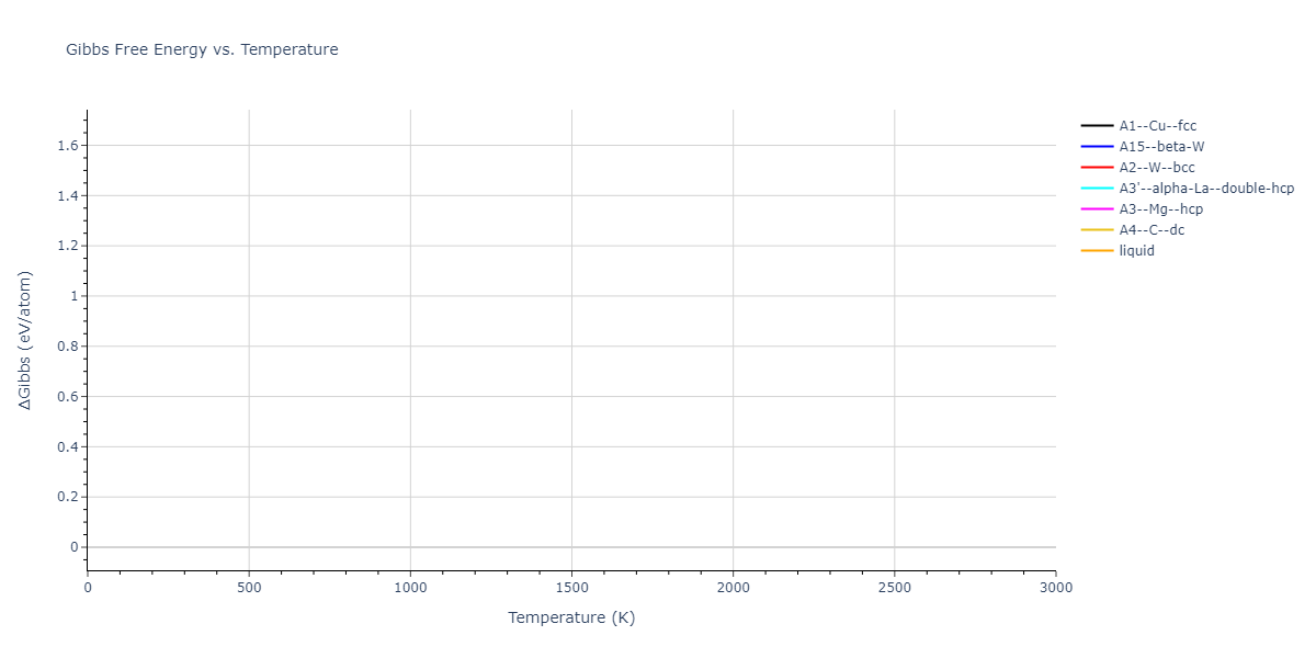 2011--Daw-M-S--Hf-B--LAMMPS--ipr1/mdthermo.Hf.G
