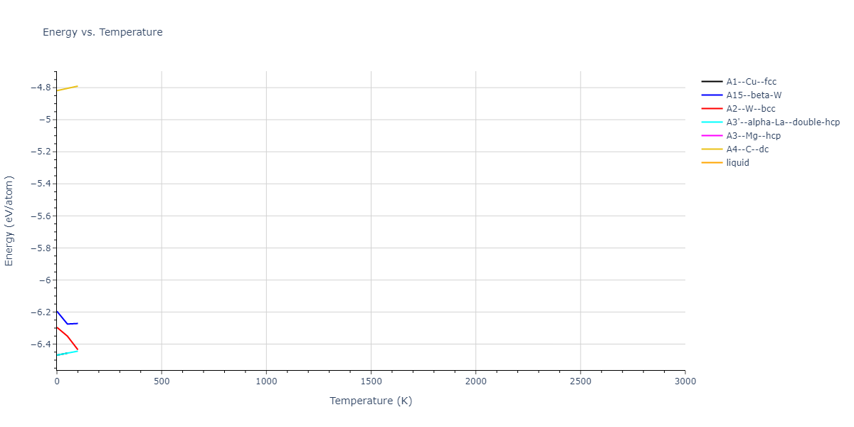 2011--Daw-M-S--Hf-B--LAMMPS--ipr1/mdthermo.Hf.U