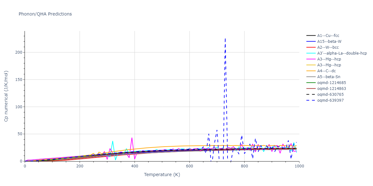 2011--Daw-M-S--Hf-B--LAMMPS--ipr1/phonon.B.Cp-num.png