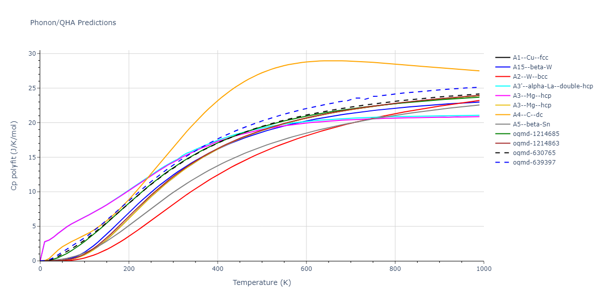 2011--Daw-M-S--Hf-B--LAMMPS--ipr1/phonon.B.Cp-poly.png