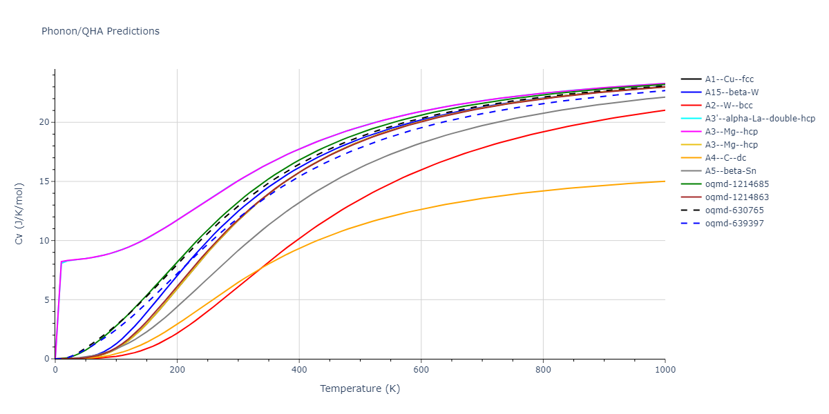 2011--Daw-M-S--Hf-B--LAMMPS--ipr1/phonon.B.Cv.png