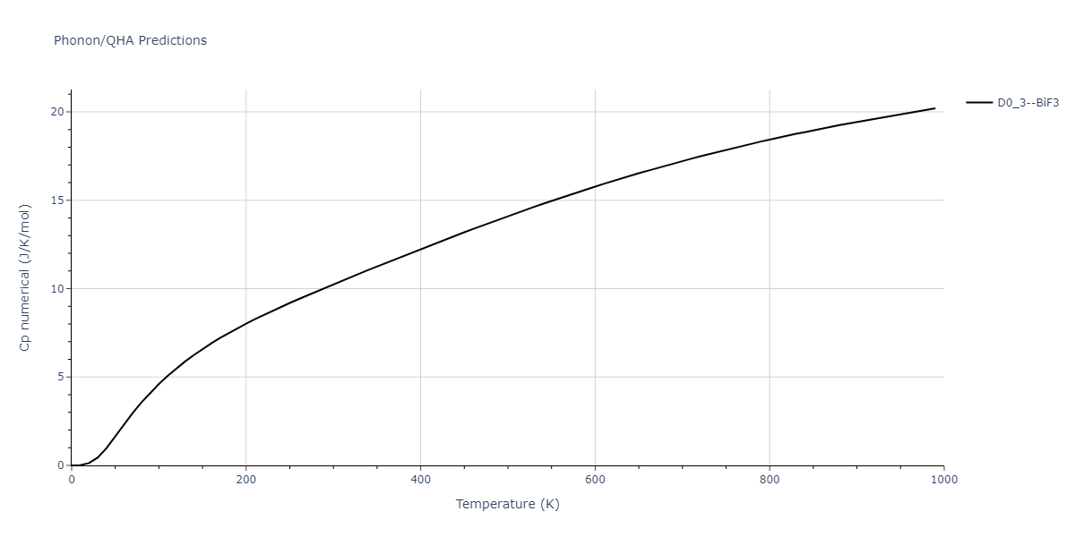 2011--Daw-M-S--Hf-B--LAMMPS--ipr1/phonon.B3Hf.Cp-num.png