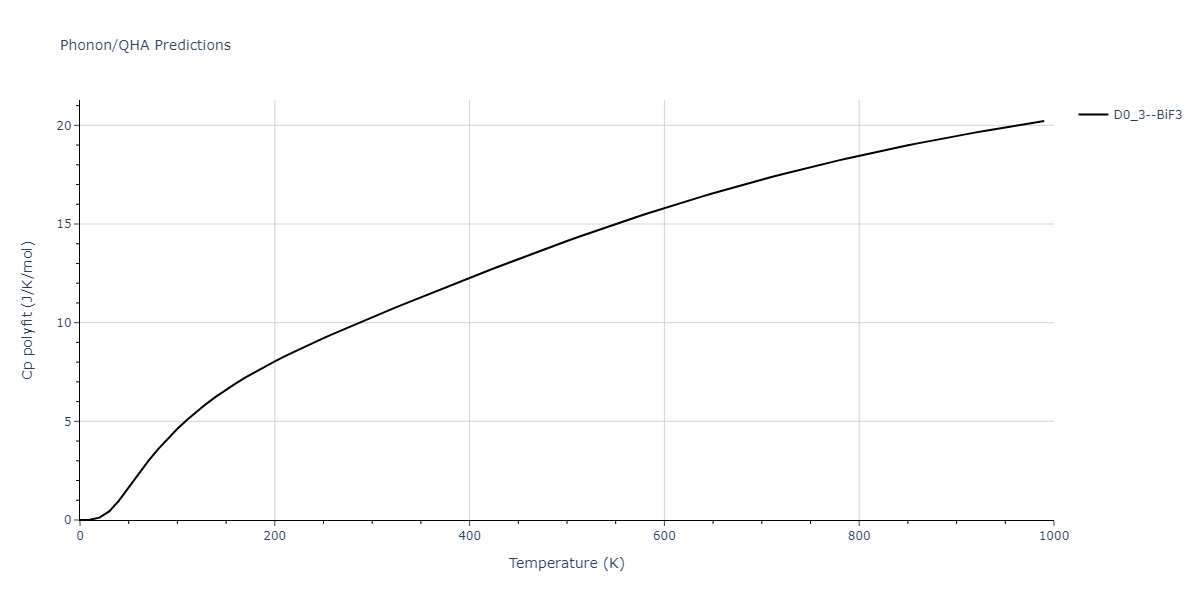 2011--Daw-M-S--Hf-B--LAMMPS--ipr1/phonon.B3Hf.Cp-poly.png