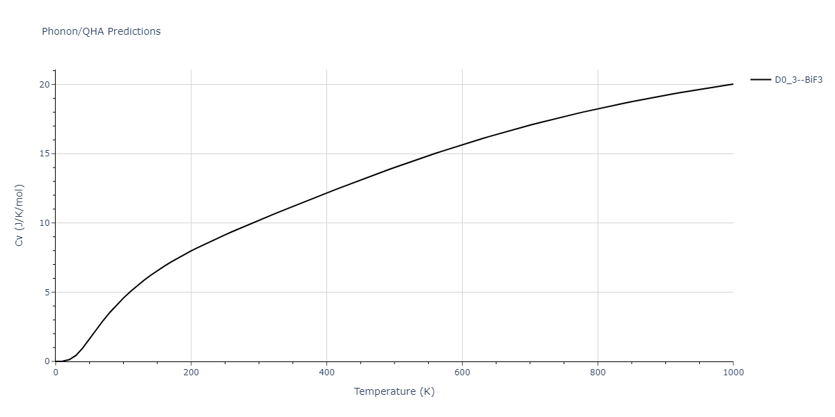 2011--Daw-M-S--Hf-B--LAMMPS--ipr1/phonon.B3Hf.Cv.png