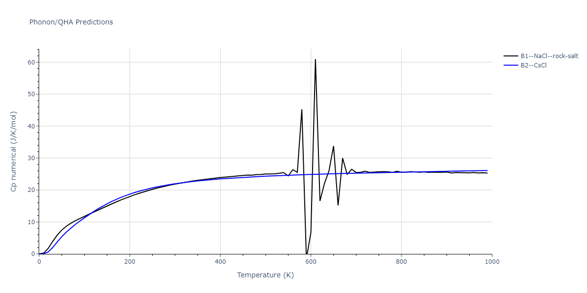 2011--Daw-M-S--Hf-B--LAMMPS--ipr1/phonon.BHf.Cp-num.png