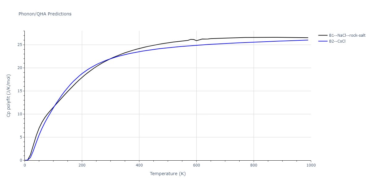 2011--Daw-M-S--Hf-B--LAMMPS--ipr1/phonon.BHf.Cp-poly.png