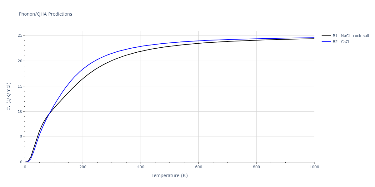 2011--Daw-M-S--Hf-B--LAMMPS--ipr1/phonon.BHf.Cv.png