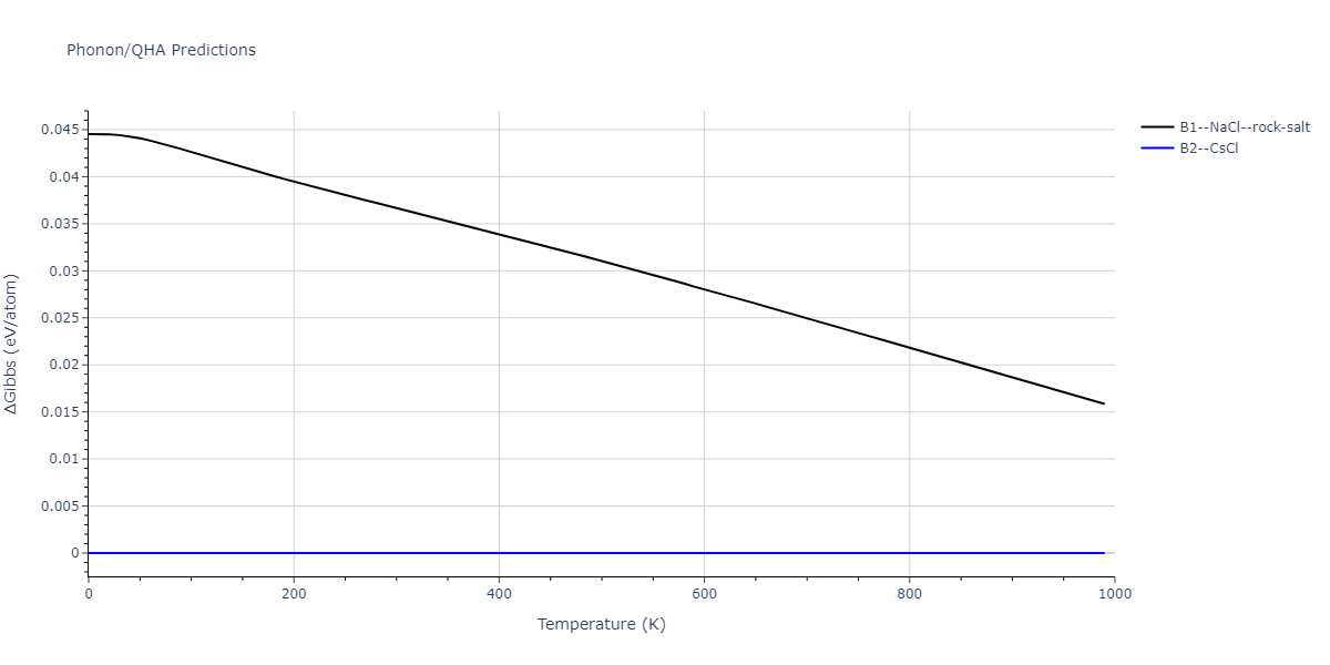 2011--Daw-M-S--Hf-B--LAMMPS--ipr1/phonon.BHf.G.png