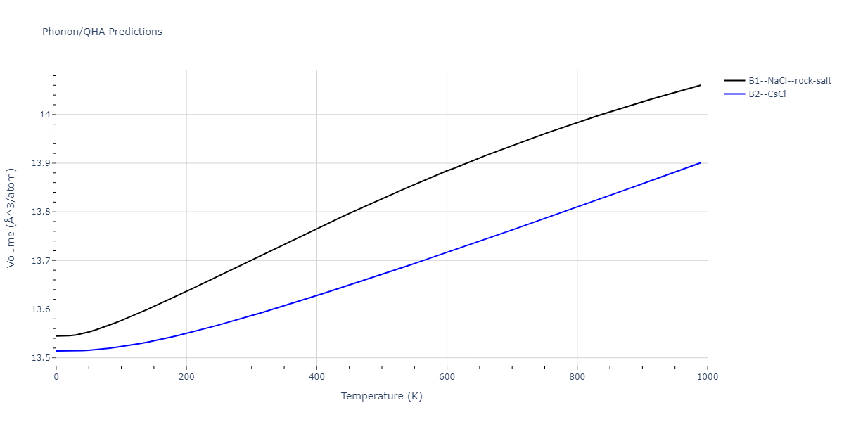 2011--Daw-M-S--Hf-B--LAMMPS--ipr1/phonon.BHf.V.png