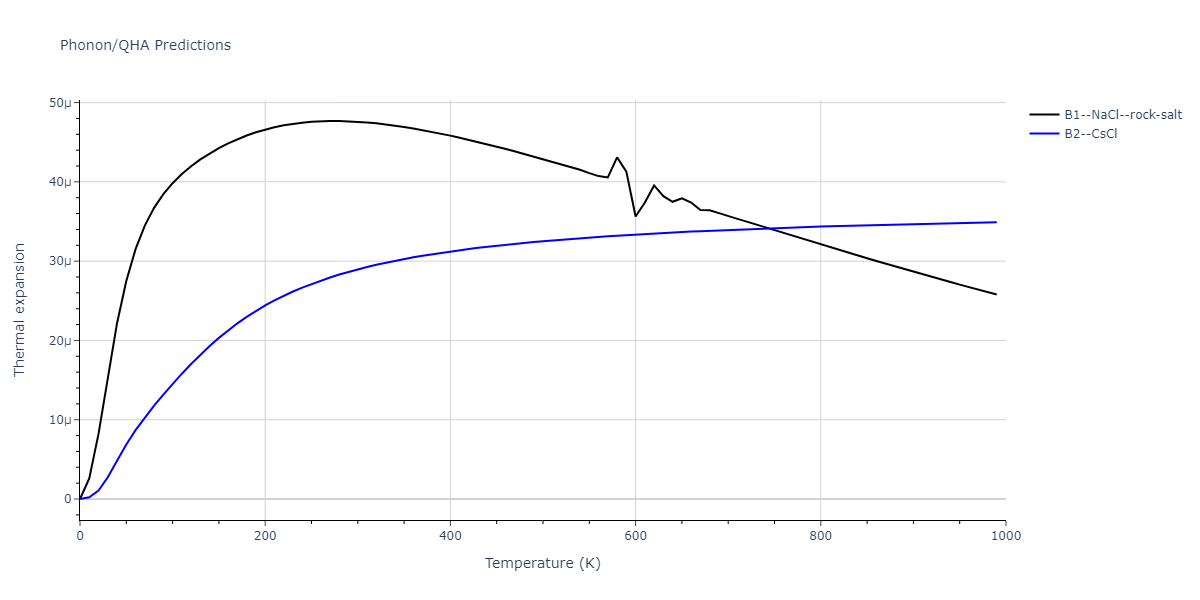 2011--Daw-M-S--Hf-B--LAMMPS--ipr1/phonon.BHf.alpha.png