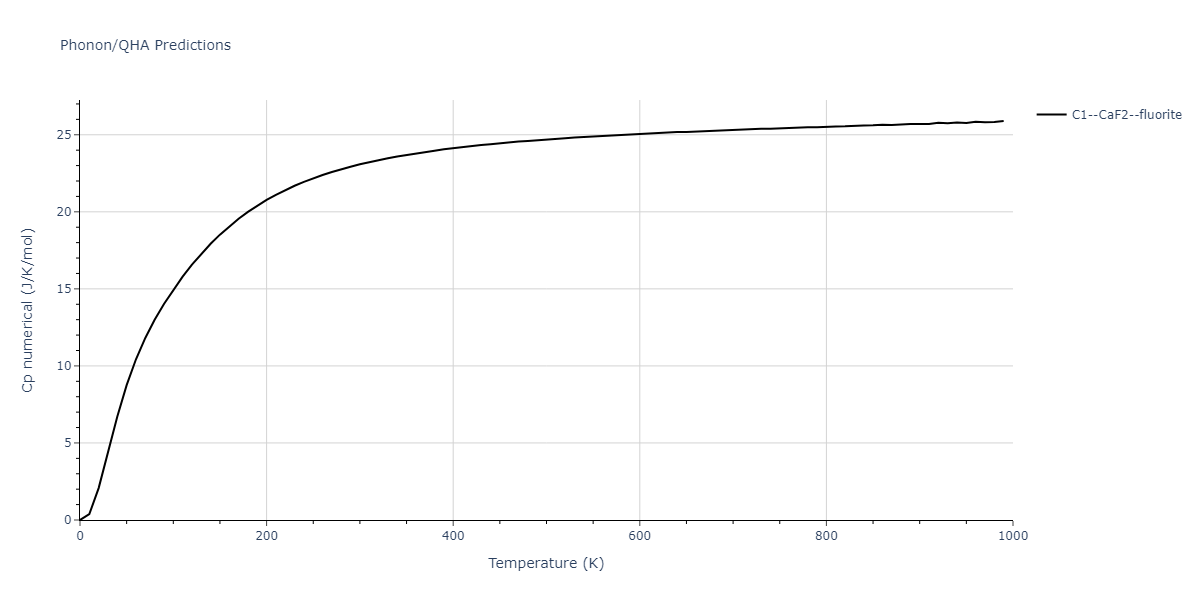 2011--Daw-M-S--Hf-B--LAMMPS--ipr1/phonon.BHf2.Cp-num.png