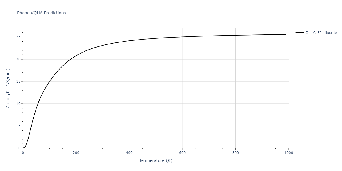 2011--Daw-M-S--Hf-B--LAMMPS--ipr1/phonon.BHf2.Cp-poly.png