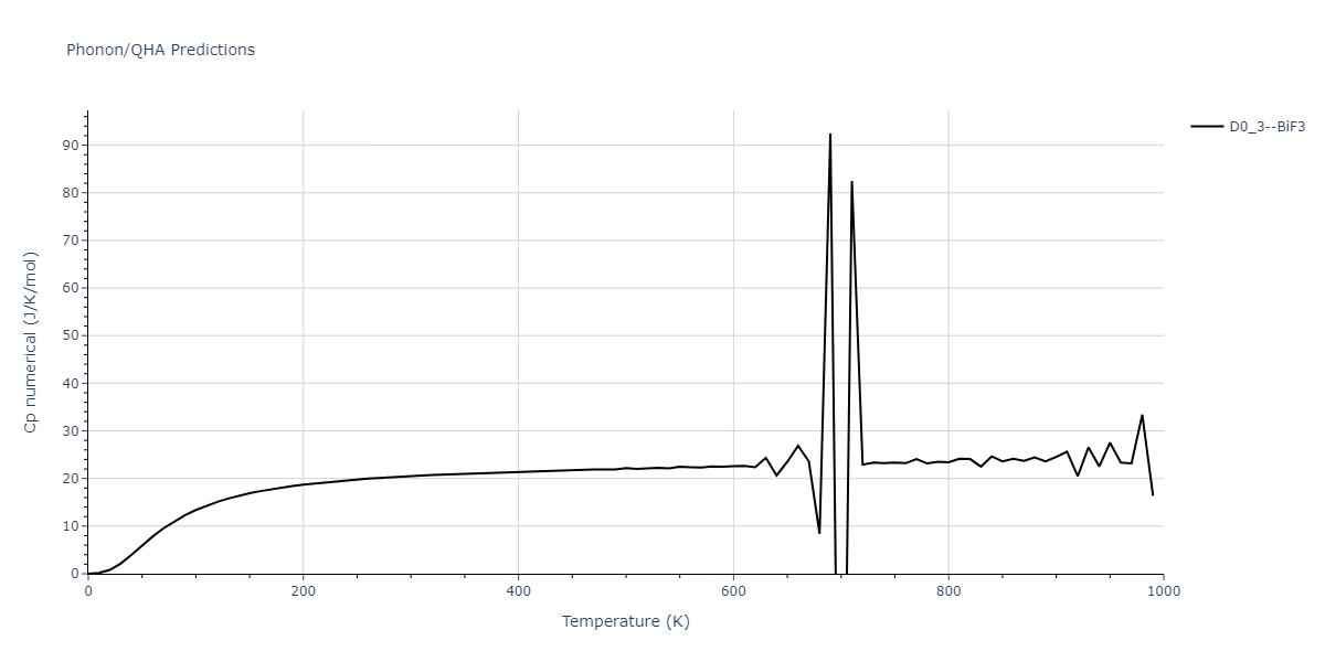 2011--Daw-M-S--Hf-B--LAMMPS--ipr1/phonon.BHf3.Cp-num.png