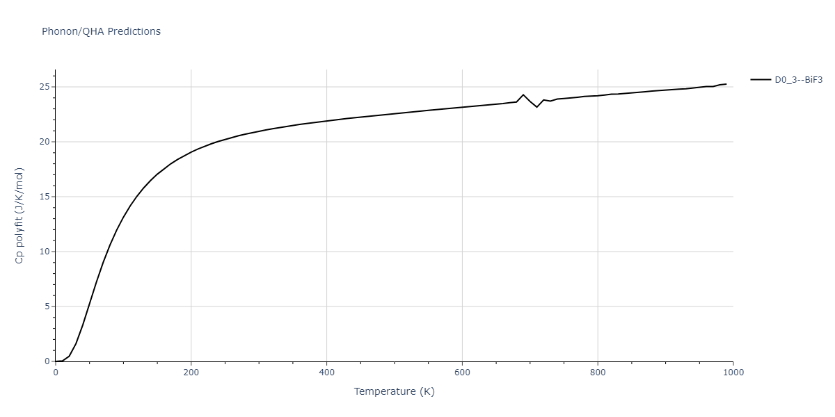 2011--Daw-M-S--Hf-B--LAMMPS--ipr1/phonon.BHf3.Cp-poly.png