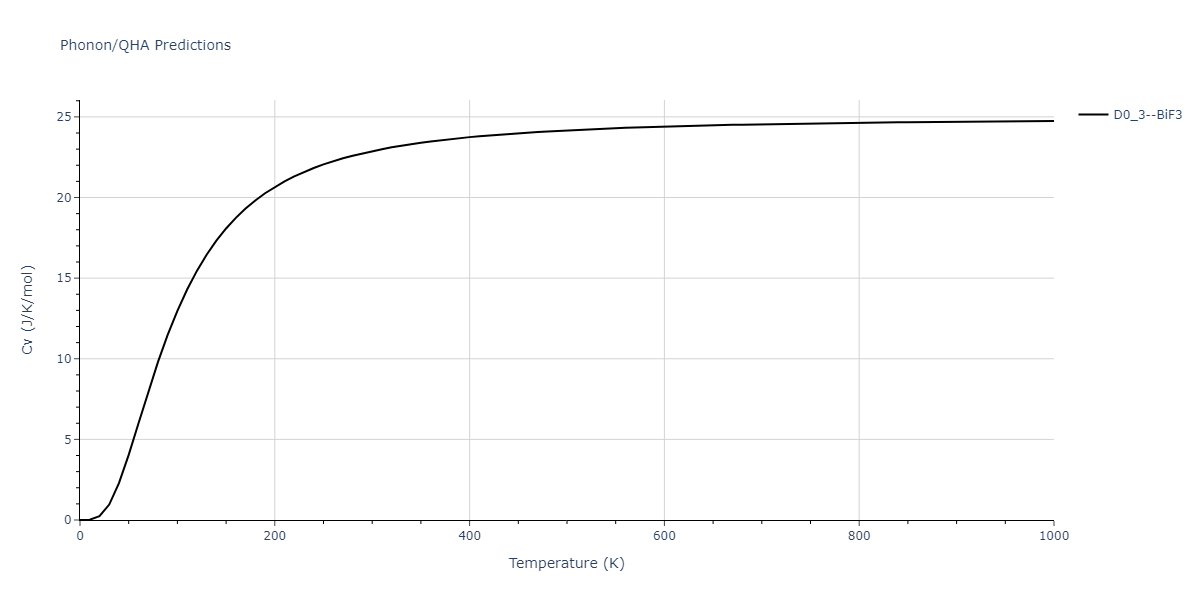 2011--Daw-M-S--Hf-B--LAMMPS--ipr1/phonon.BHf3.Cv.png