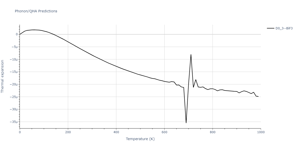 2011--Daw-M-S--Hf-B--LAMMPS--ipr1/phonon.BHf3.alpha.png