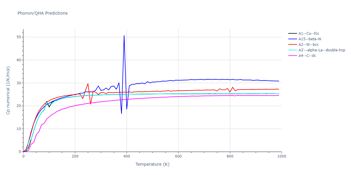 2011--Daw-M-S--Hf-B--LAMMPS--ipr1/phonon.Hf.Cp-num.png