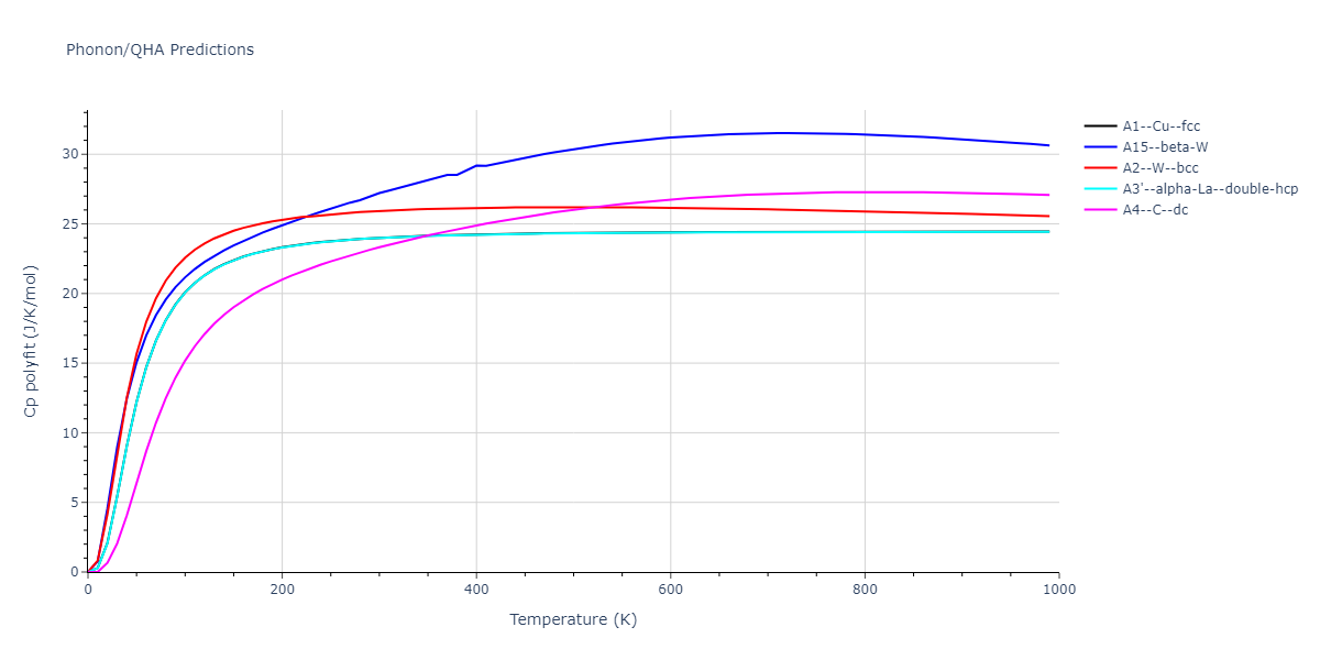 2011--Daw-M-S--Hf-B--LAMMPS--ipr1/phonon.Hf.Cp-poly.png