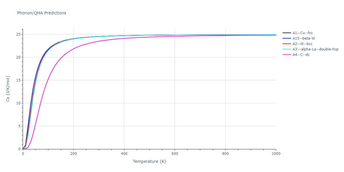 2011--Daw-M-S--Hf-B--LAMMPS--ipr1/phonon.Hf.Cv.png