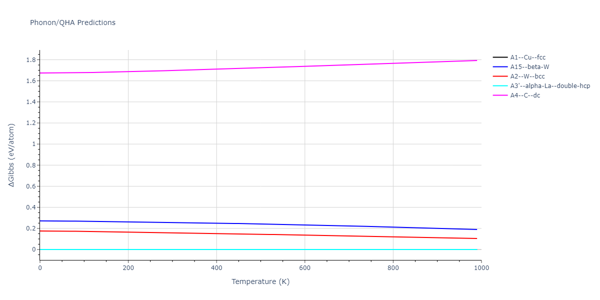 2011--Daw-M-S--Hf-B--LAMMPS--ipr1/phonon.Hf.G.png