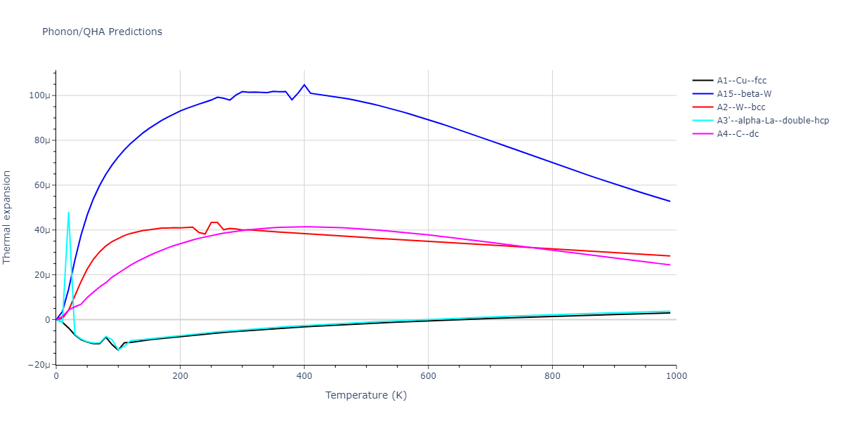 2011--Daw-M-S--Hf-B--LAMMPS--ipr1/phonon.Hf.alpha.png