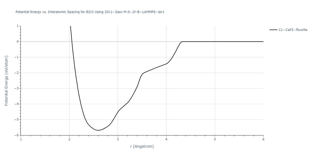 2011--Daw-M-S--Zr-B--LAMMPS--ipr1/EvsR.BZr2