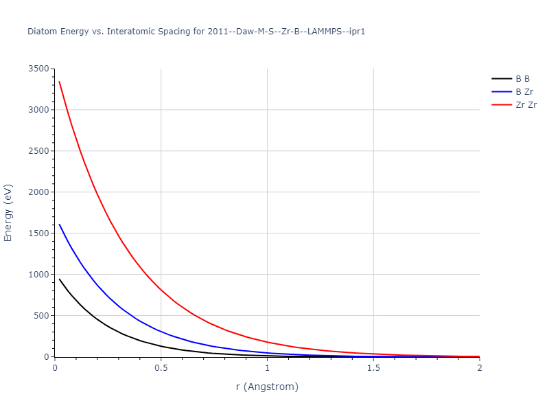 2011--Daw-M-S--Zr-B--LAMMPS--ipr1/diatom_short