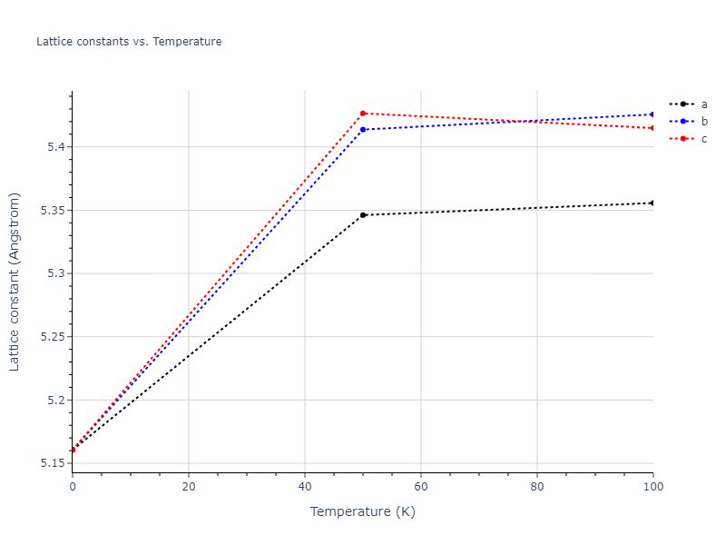 2011--Daw-M-S--Zr-B--LAMMPS--ipr1/mdsolid.B3Zr.D0_3--BiF3.aad16d25.a