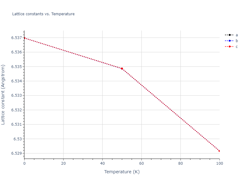 2011--Daw-M-S--Zr-B--LAMMPS--ipr1/mdsolid.Zr.A4--C--dc.140a643d.a