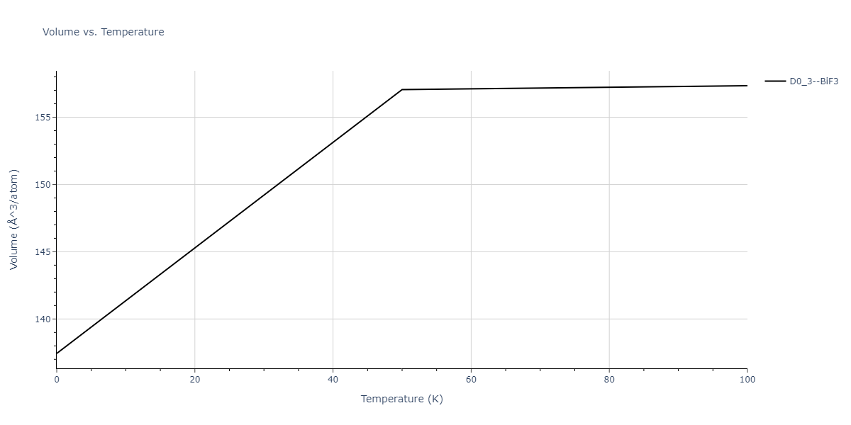 2011--Daw-M-S--Zr-B--LAMMPS--ipr1/mdthermo.B3Zr.V