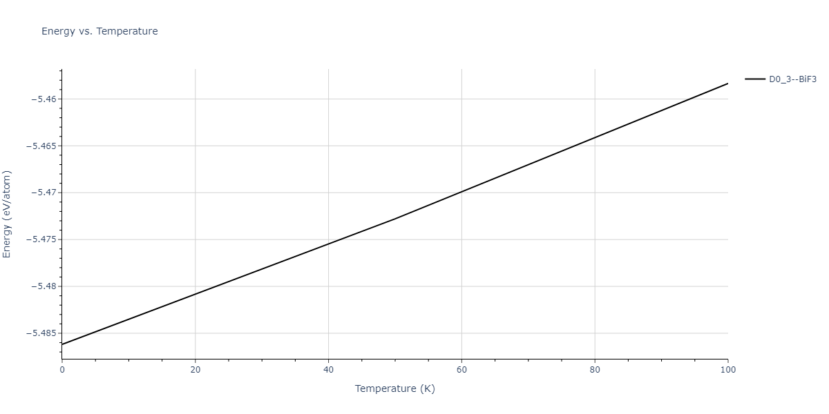 2011--Daw-M-S--Zr-B--LAMMPS--ipr1/mdthermo.BZr3.U